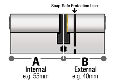 how-to-measure-a-euro-cylinder-lock-barrel